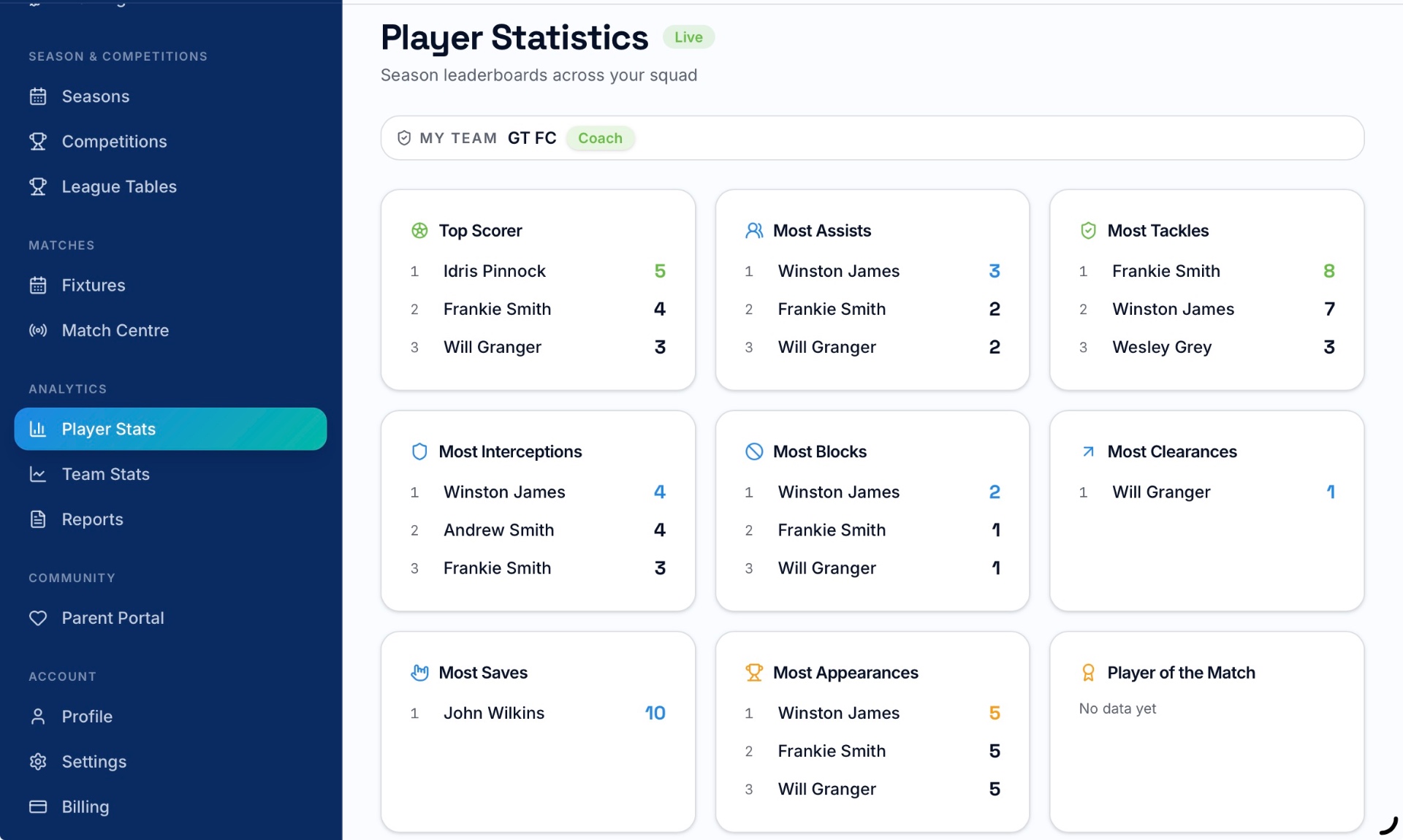 Player Statistics showing goals, assists, tackles, interceptions, blocks, clearances and saves